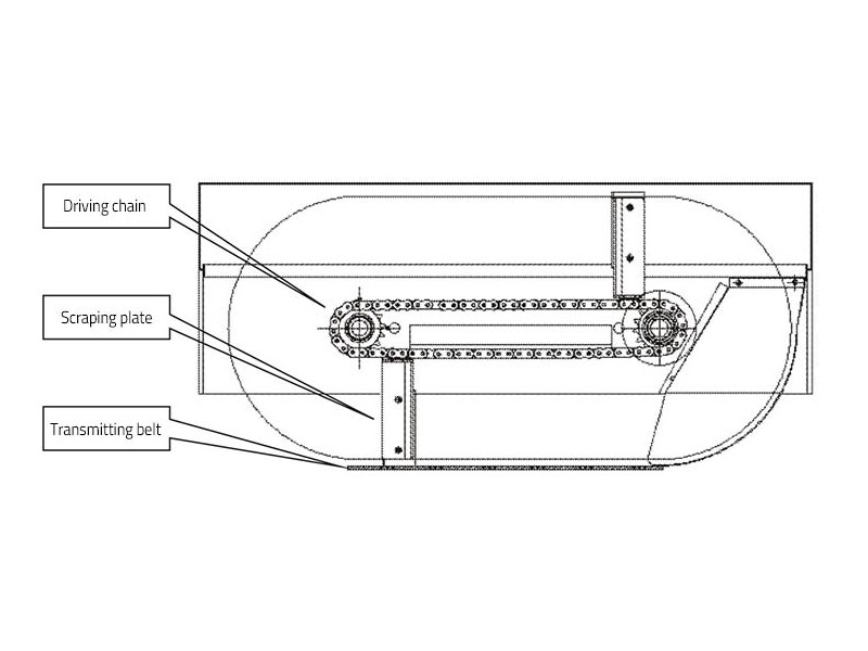 CKIC Online Sample Preparation System